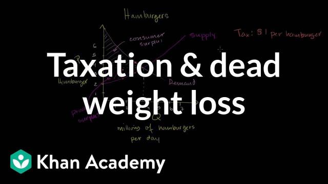Embedded thumbnail for Taxes generally induce a deadweight loss of efficiency