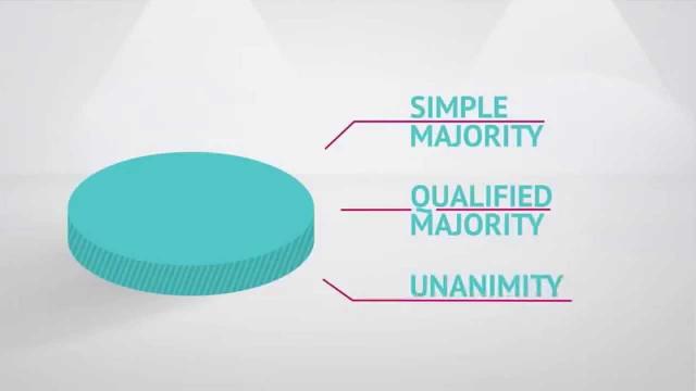 Embedded thumbnail for What would be the optimal majority rule for the EU?