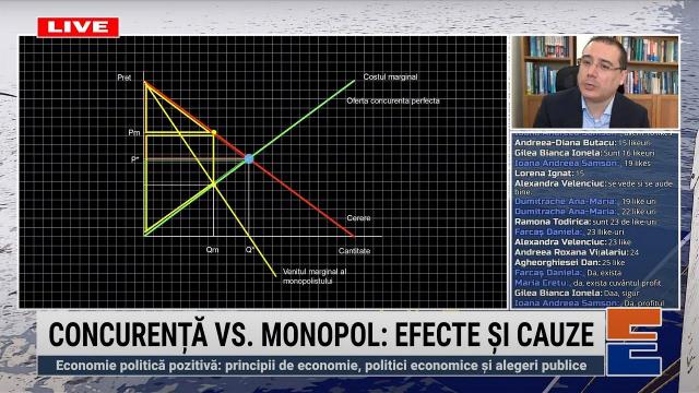 Embedded thumbnail for Concurență vs. monopol: efecte și cauze